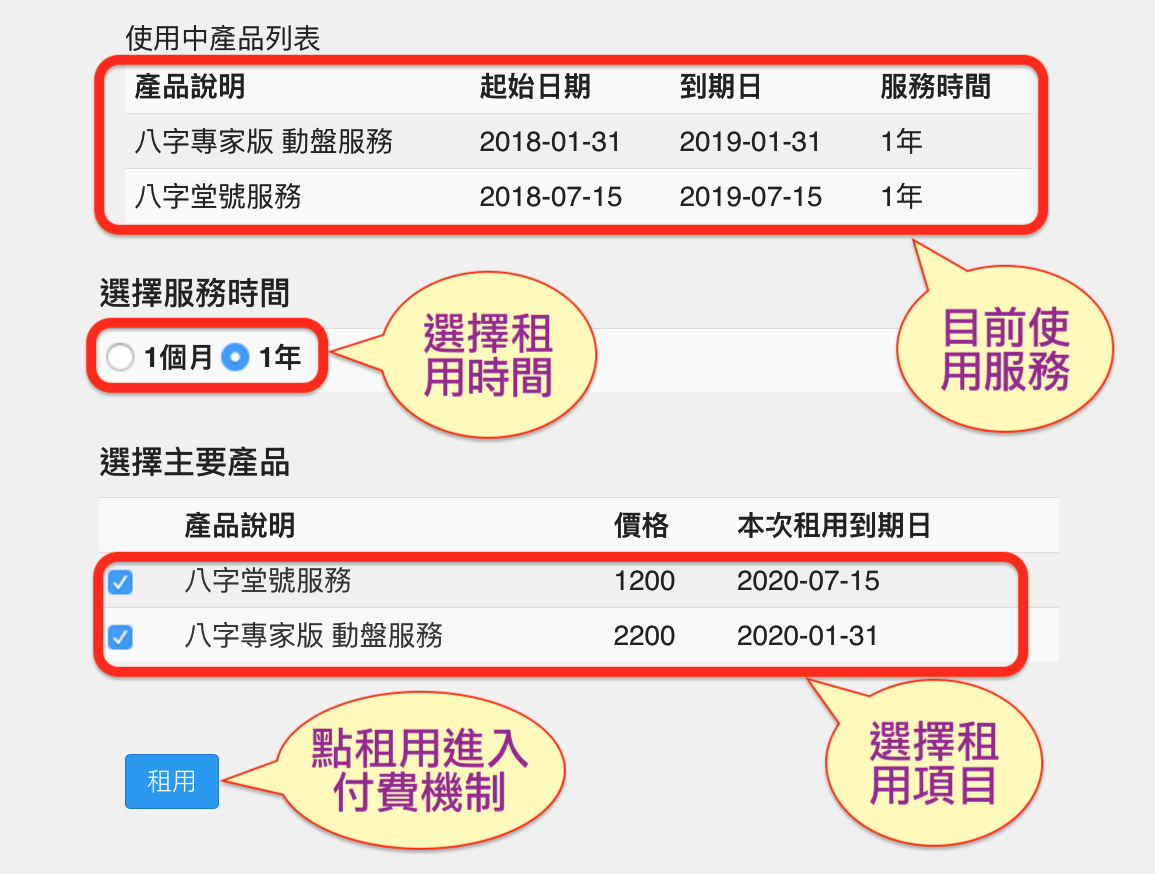 租用说明