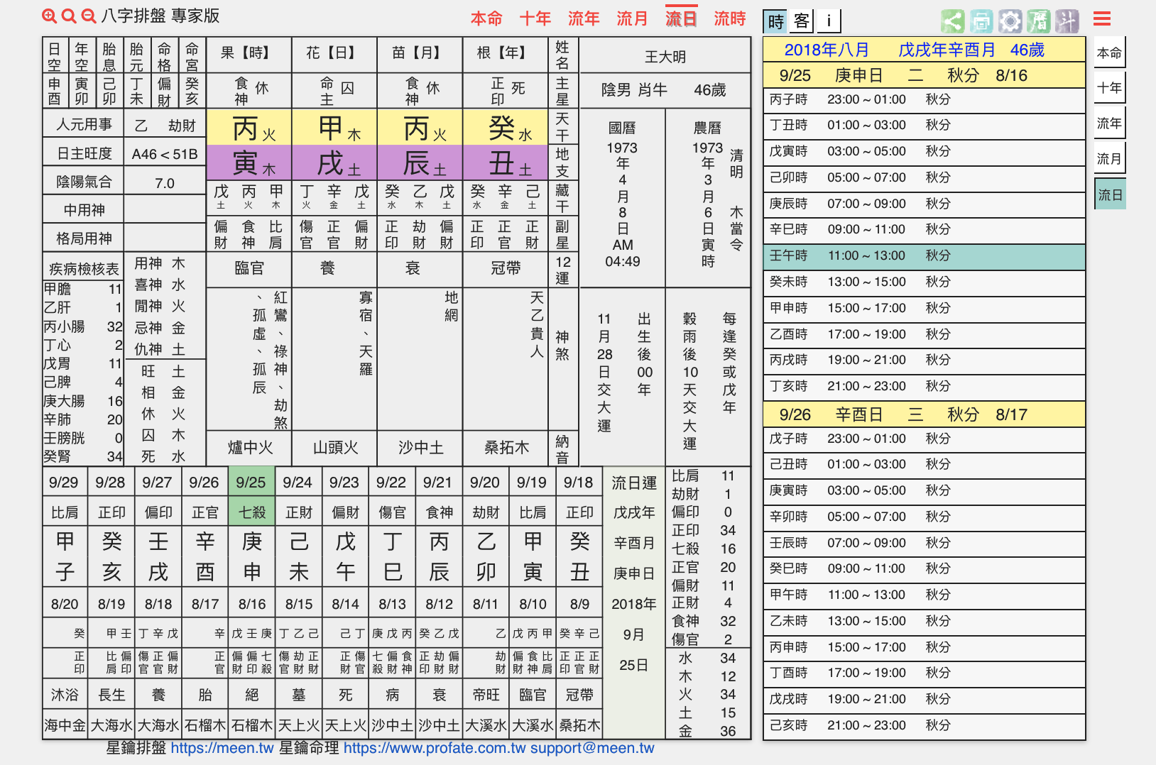 流日盘