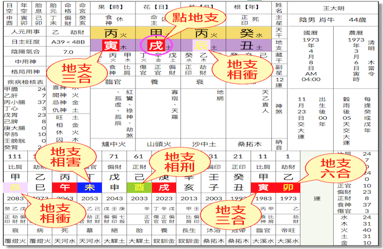 辅助功能地支合克