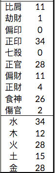 十神数值