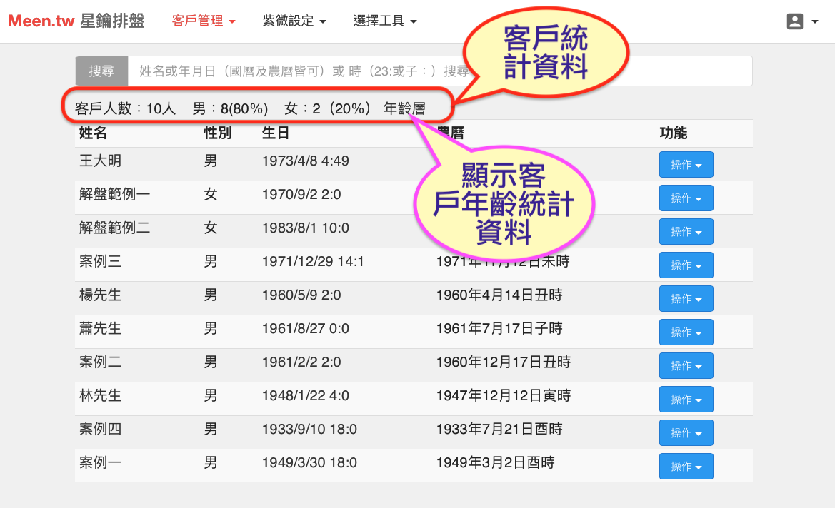 客户统计数据