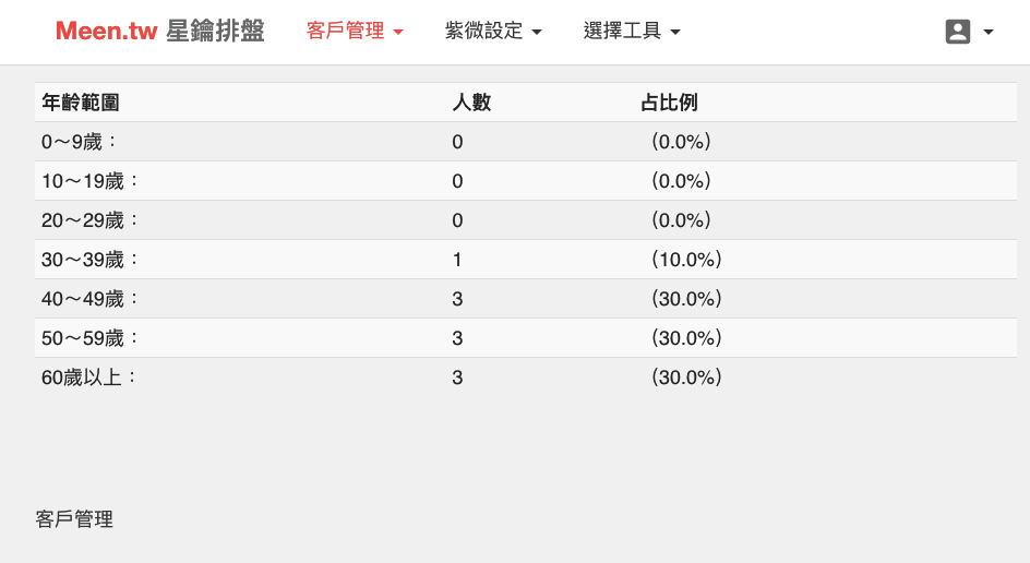 客户年龄层分析